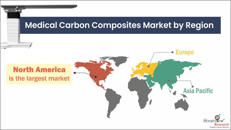 Medical-Carbon-Composites-Market-Regional-Insights